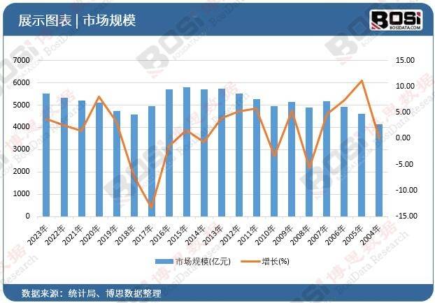 ：中国再生铅市场的深度解析m6米乐从废料到宝贵资源(图1)