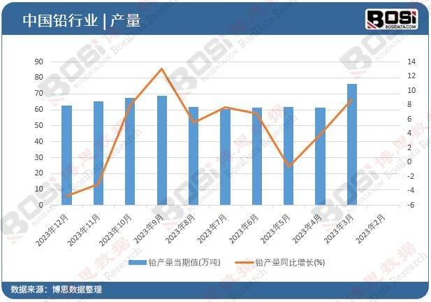 ：中国再生铅市场的深度解析m6米乐从废料到宝贵资源(图3)