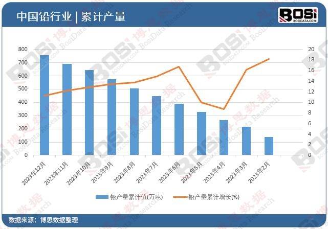 ：中国再生铅市场的深度解析m6米乐从废料到宝贵资源(图4)