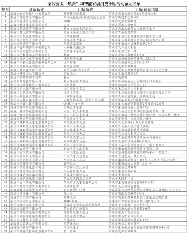 和智能家居补贴领取方式看这里米乐m6威海家装厨卫“焕新”(图9)